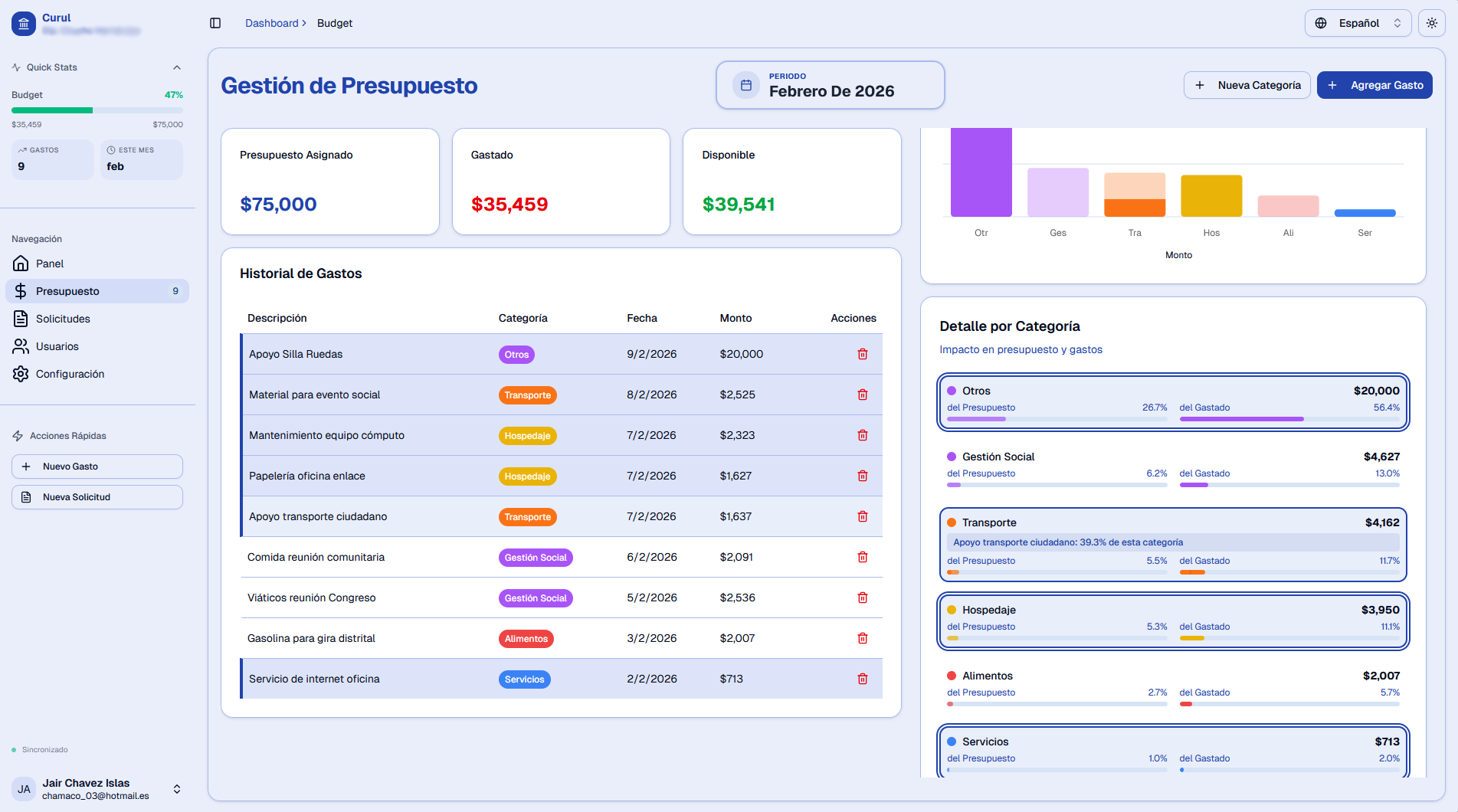 Gestor de Solicitudes: Interfaz para visualizacion de graficas 2