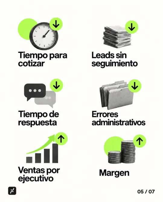 Time to quote. Leads without follow-up. Response time. Administrative errors. Sales per rep. Margin.