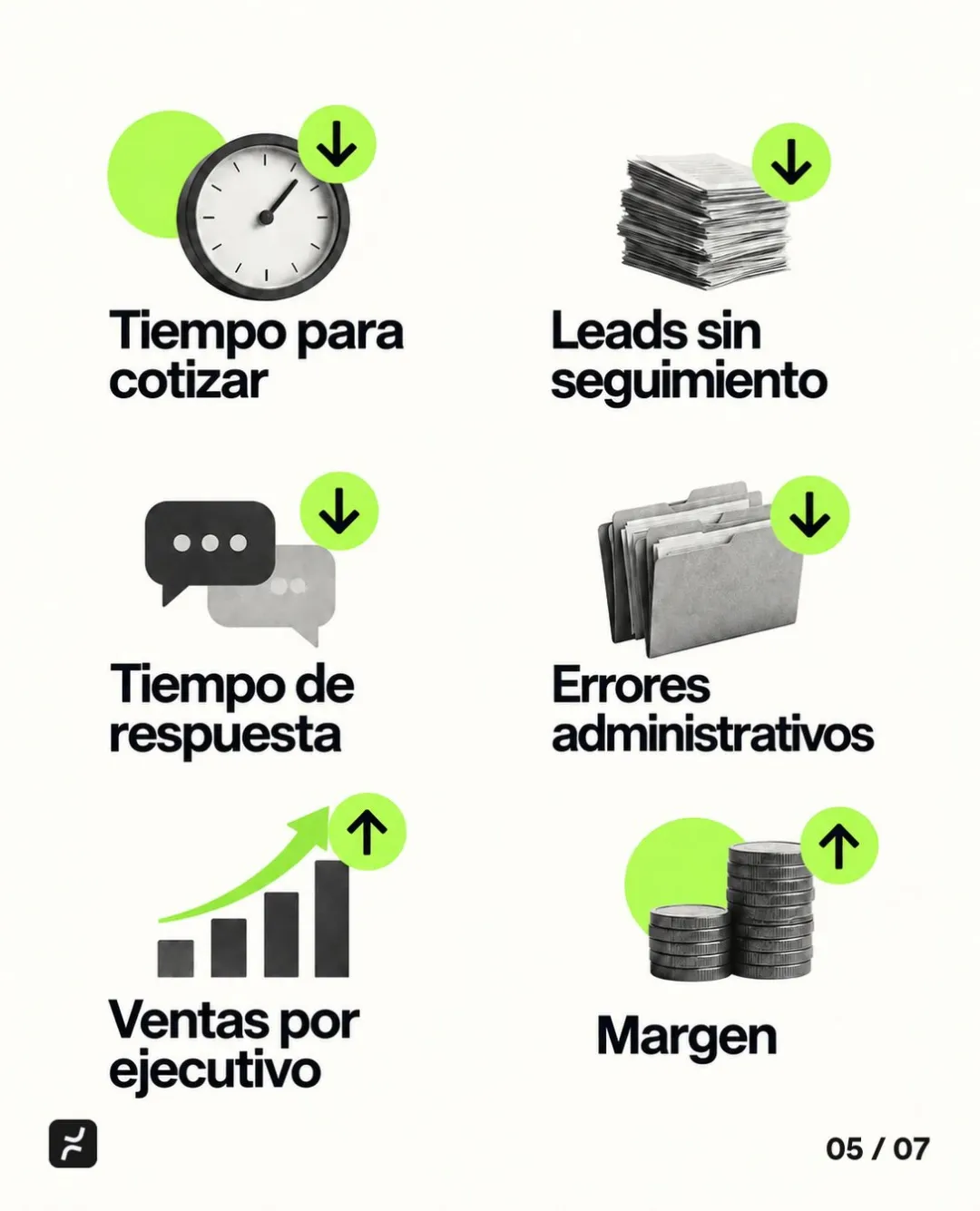Time to quote. Leads without follow-up. Response time. Administrative errors. Sales per rep. Margin.