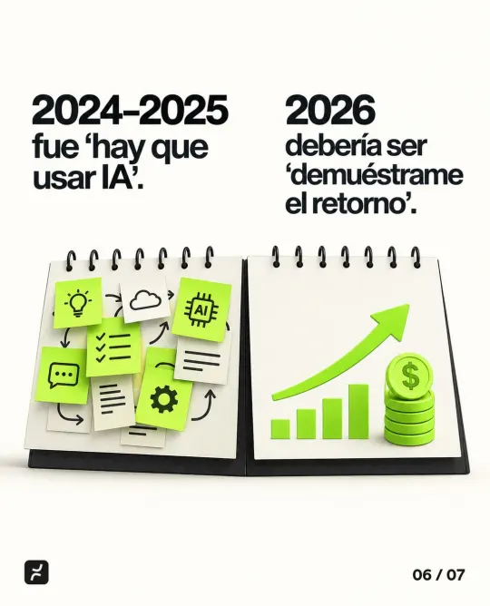2024–2025 was “we have to use AI.” 2026 should be “show me the return.”