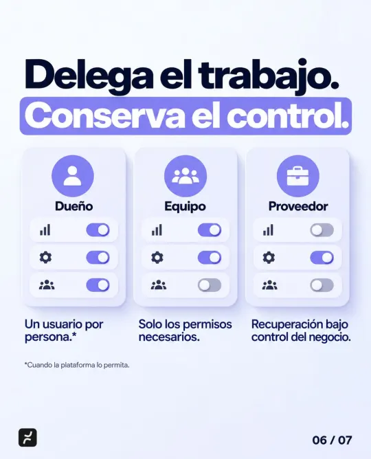 Delega el trabajo. Conserva el control. Dueño, equipo y proveedor: un usuario por persona (cuando la plataforma lo permita), solo los permisos necesarios, recuperación bajo control del negocio.