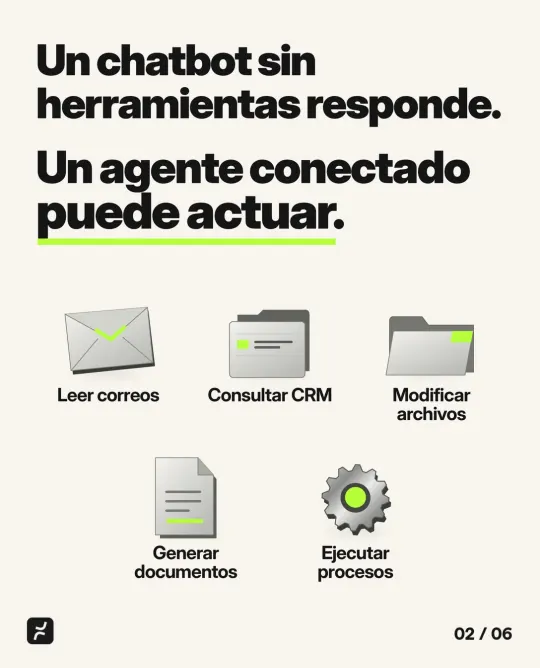Un chatbot sin herramientas responde. Un agente conectado puede actuar: leer correos, consultar CRM, modificar archivos, generar documentos, ejecutar procesos.