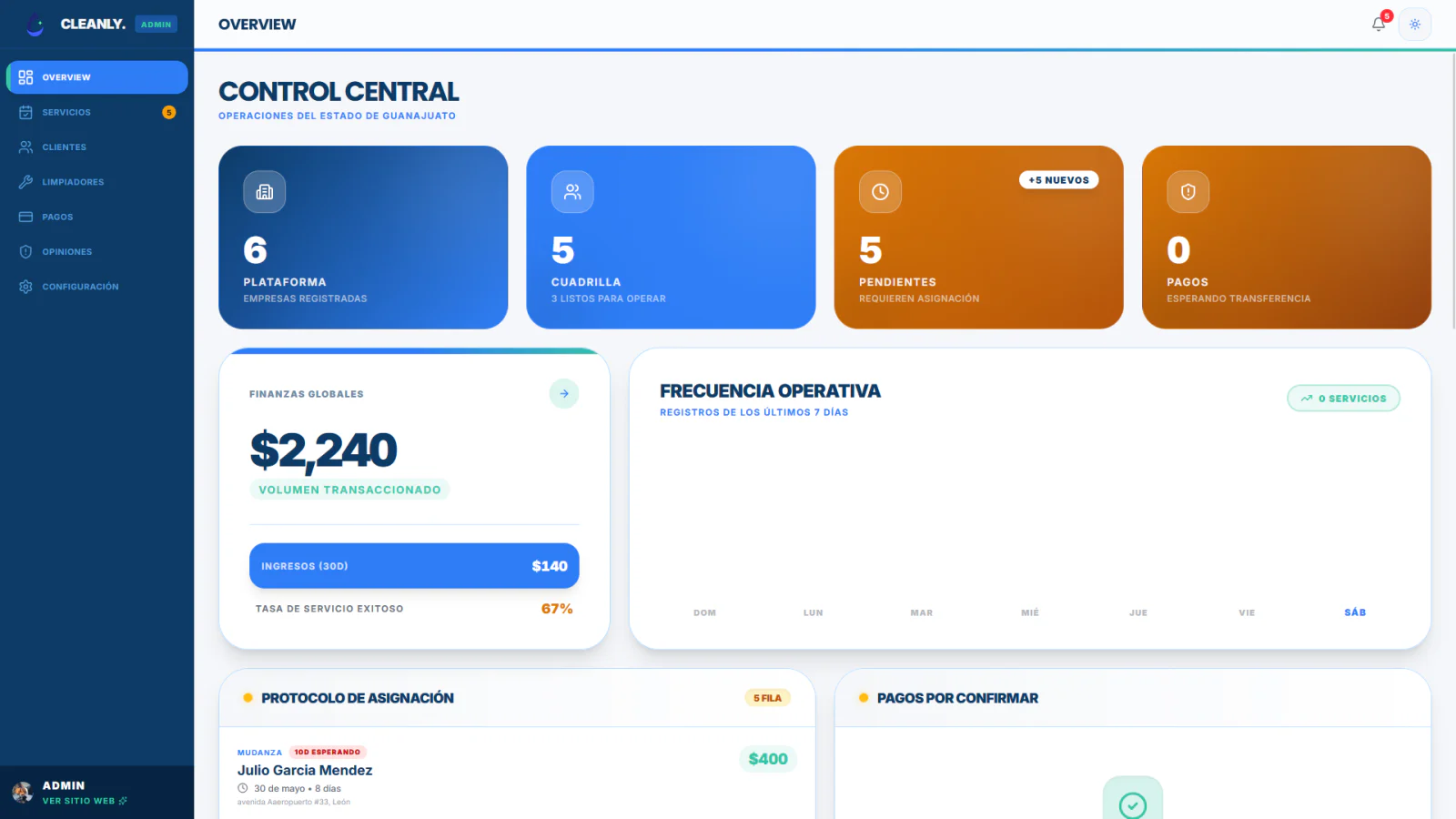 Operations control dashboard