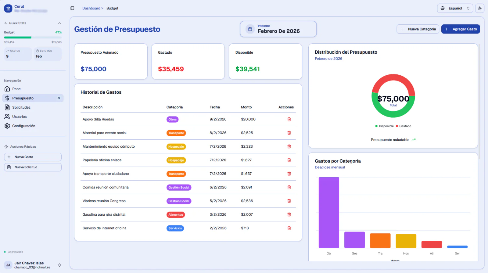 The office’s request dashboard