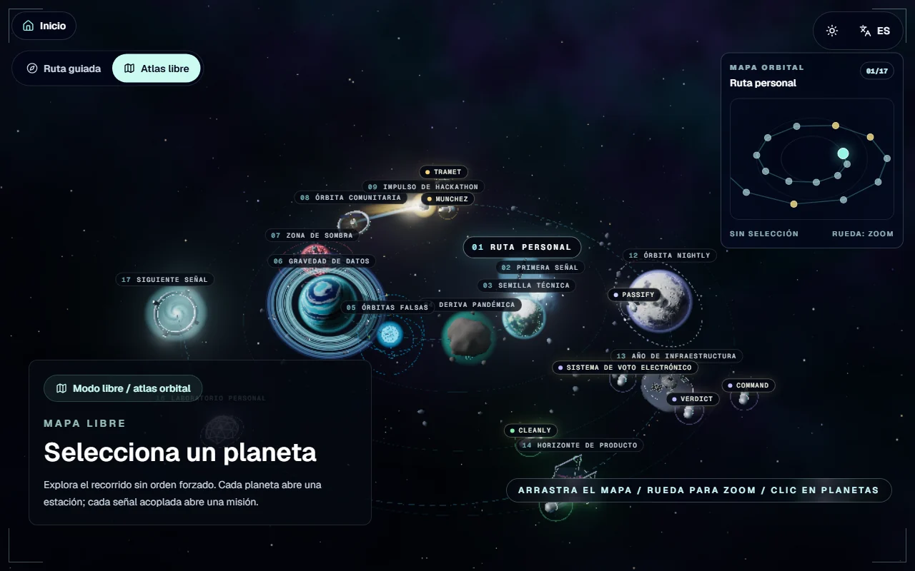 Atlas libre para explorar las estaciones y los proyectos de su trayectoria