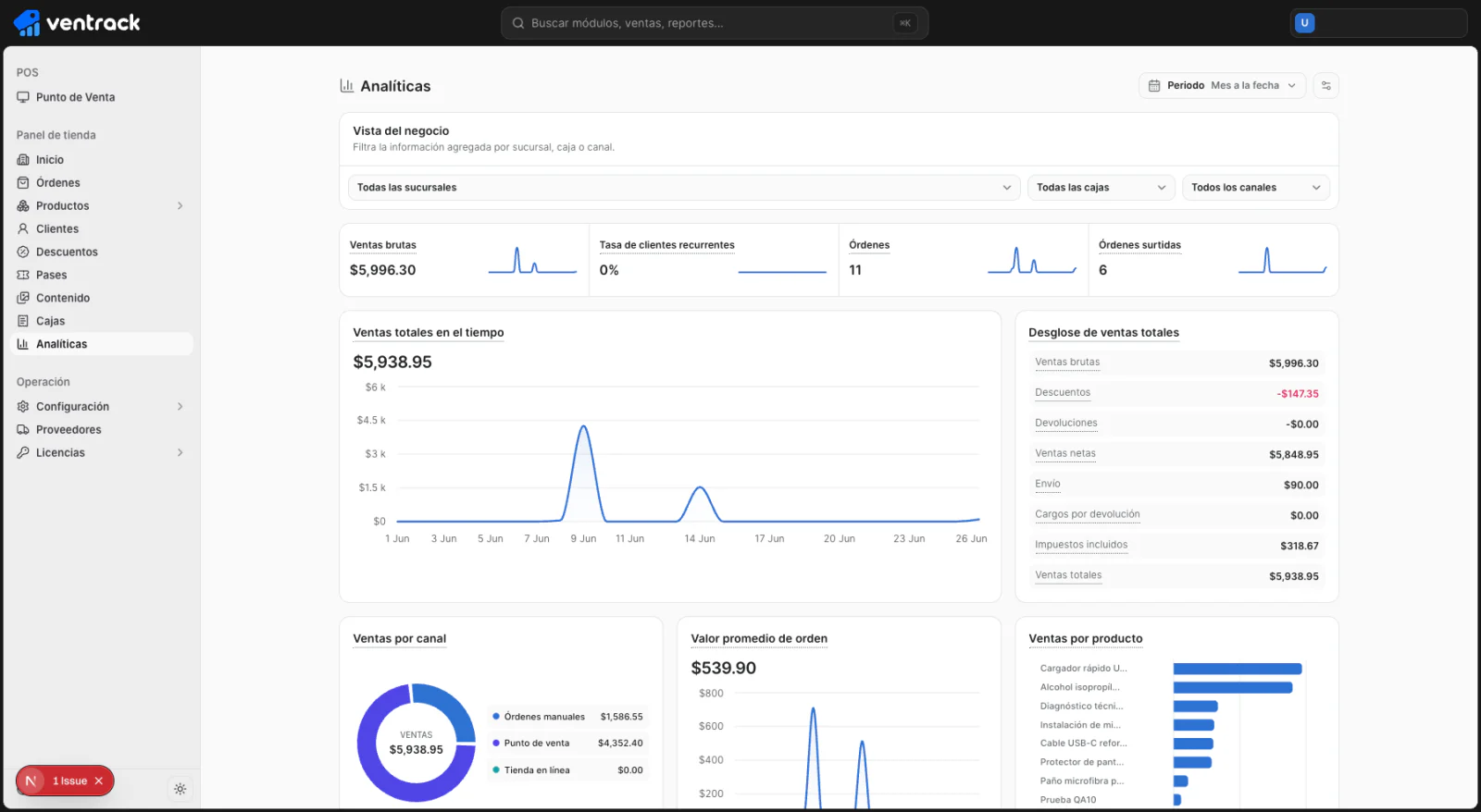 Sales by location, register and channel