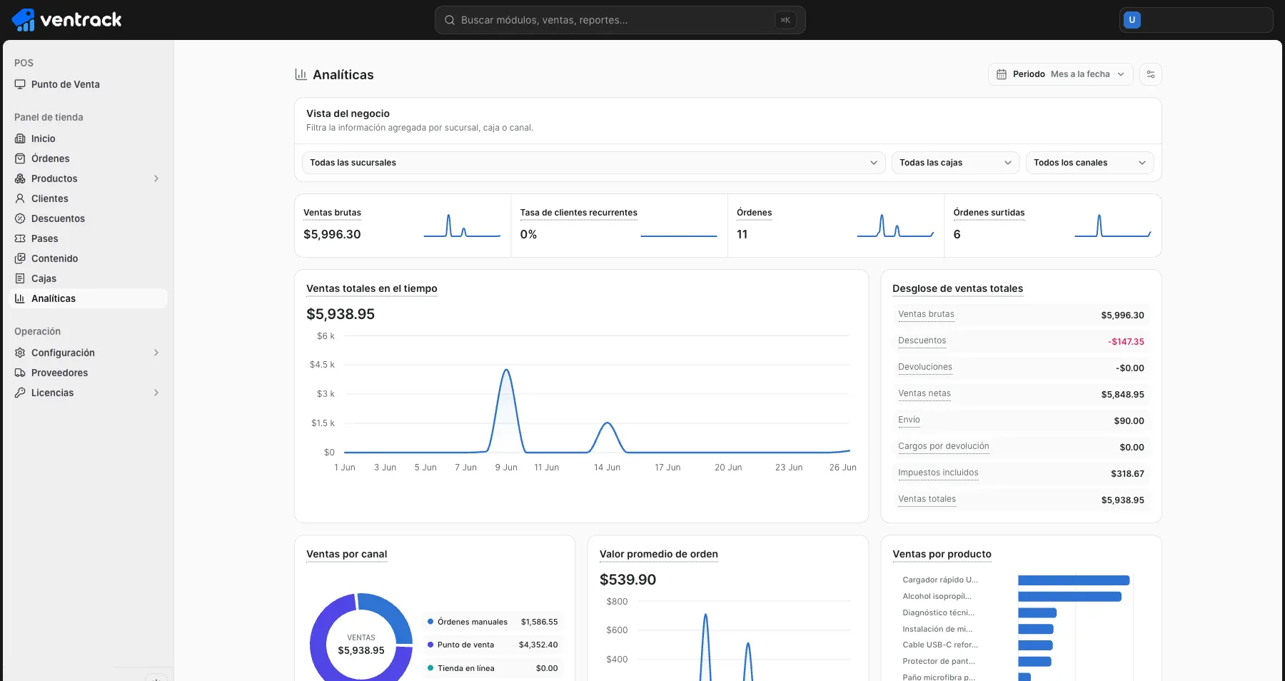 Real screenshot of Ventrack · Analytics